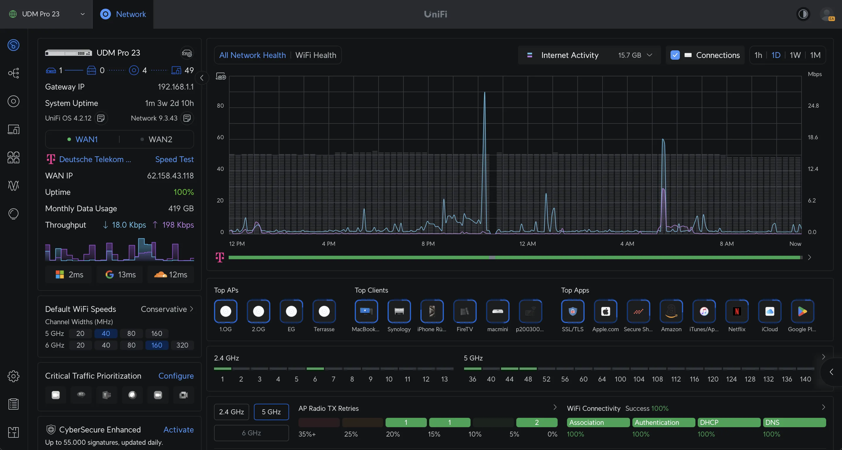 UniFi Network 9.3: Was ist neu und lohnt sich das Update?