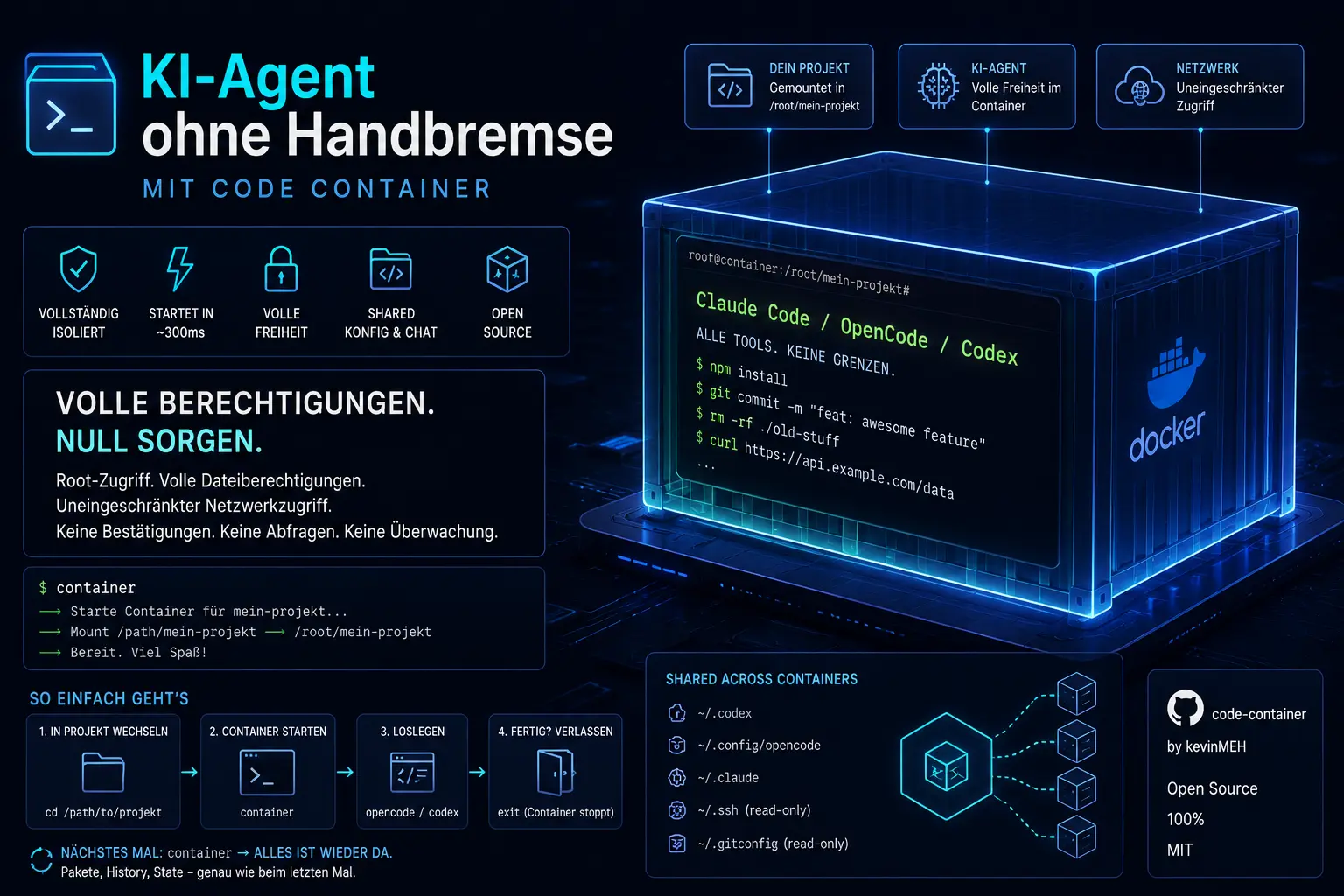 KI-Agents ohne Handbremse mit Code Container