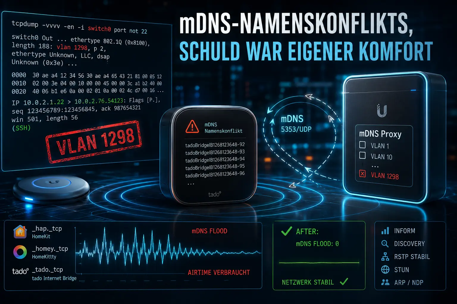 mDNS-Namenskonflikts, Schuld war eigener Komfort