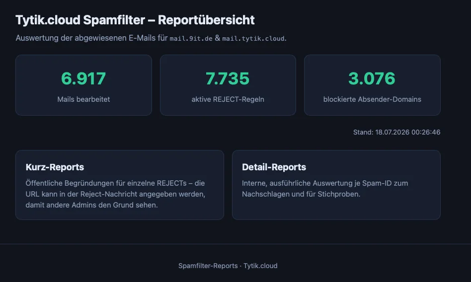 Postfix/rspamd-Regeln aus Spam-Mails mit AI statt Handarbeit